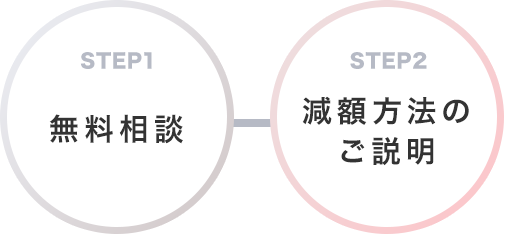 STEP1無料相談/STEP2減額方法のご説明